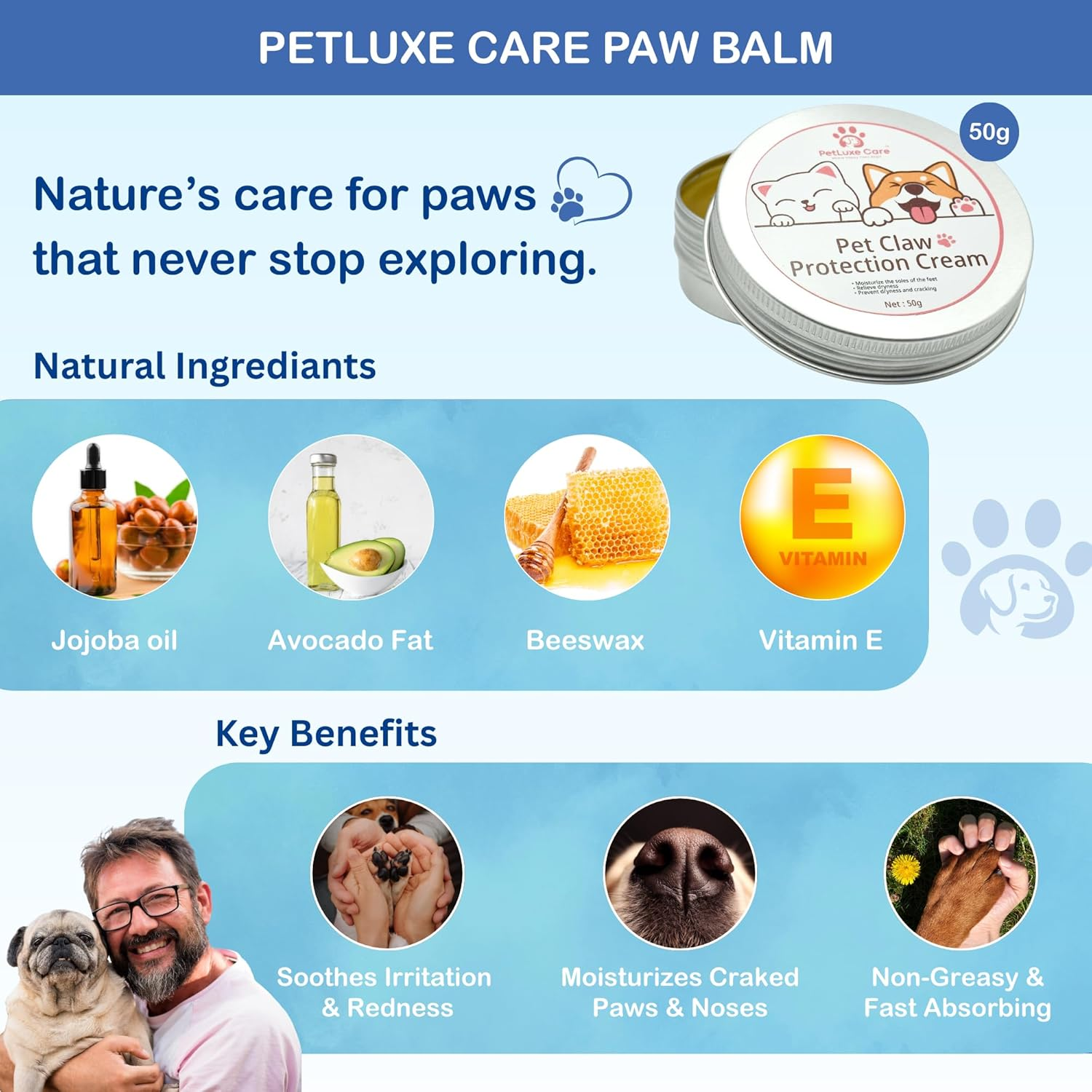 PetLuxe Care Ultimate Paw Care Kit